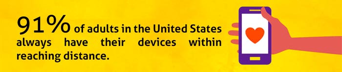 digital marketing helps reach customers on mobile