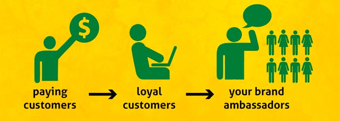 Digital marketing helps build your brand reputation